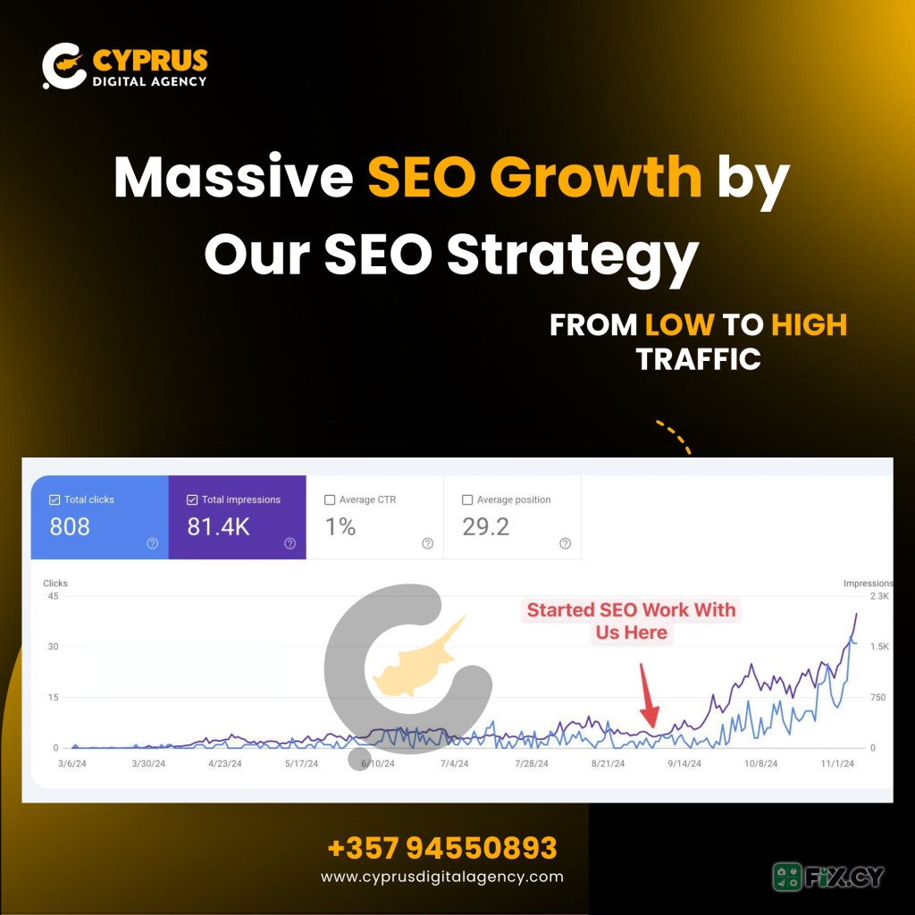 Cyprus Digital Agency in Nicosia