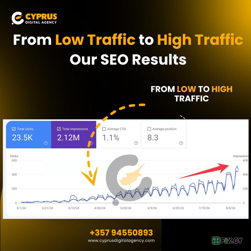 Cyprus Digital Agency in Nicosia